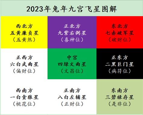 中宮位置2023|2023年家居風水布局要注意哪些？